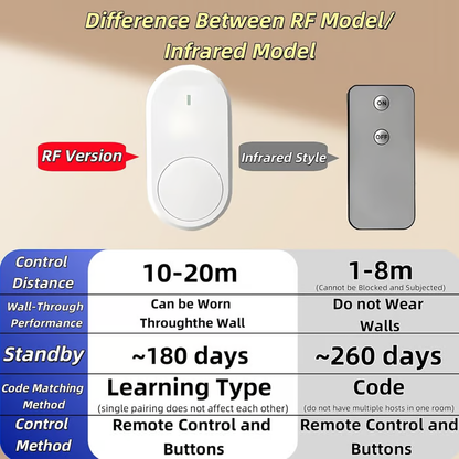 Wireless Smart Light Switch with Remote