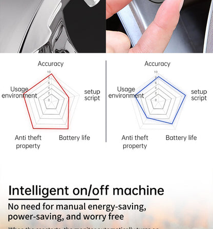 Tire pressure monitoring system