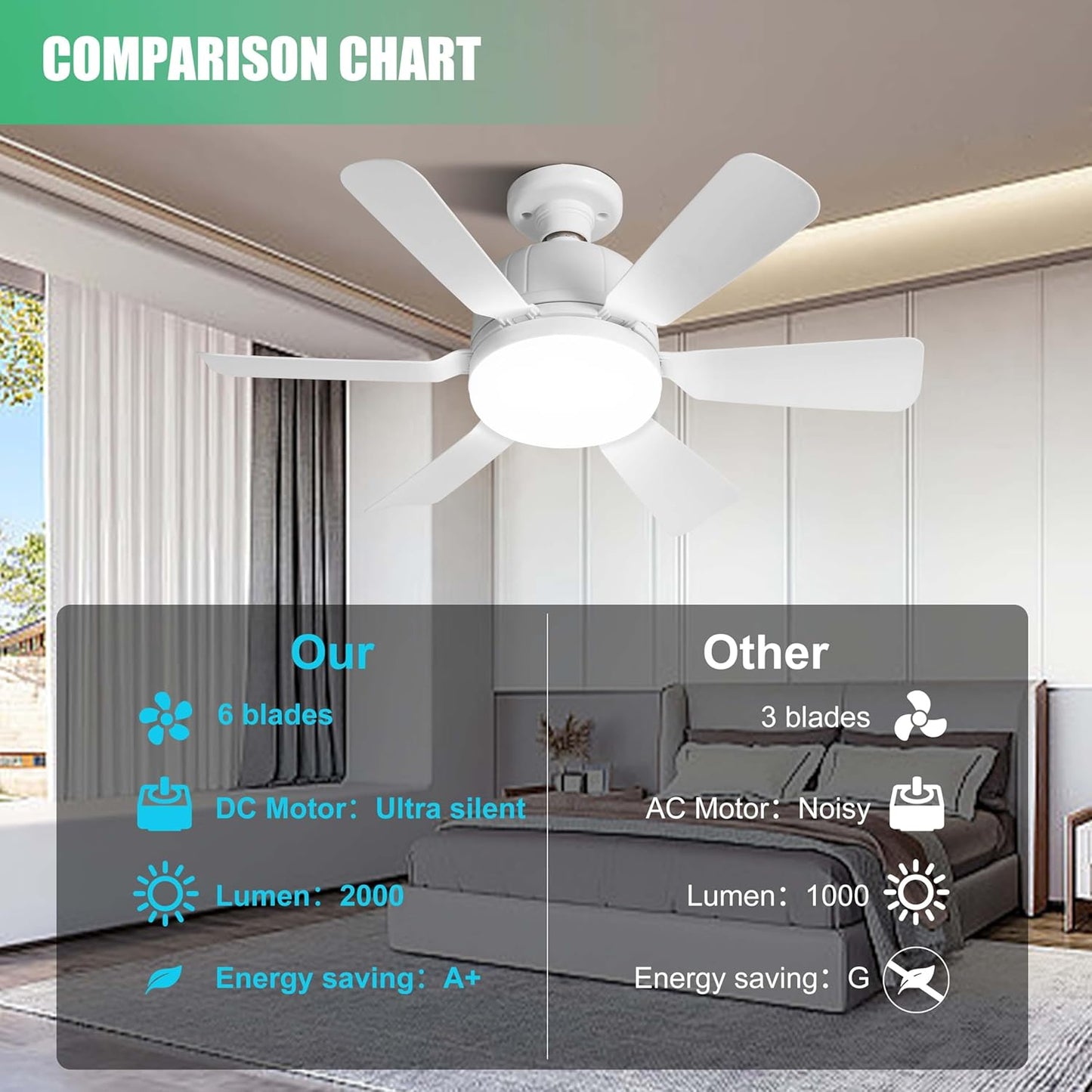 Socket Fan Light with Remote for Bedroom, Kitchen, Living Room, 3 Color Stepless Dimming, Screws into E27