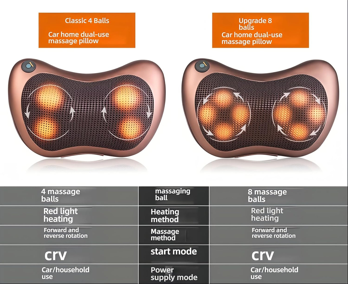 🔥🔥Shiatsu Massage Pillow with 3D Kneading, Car and Home Use