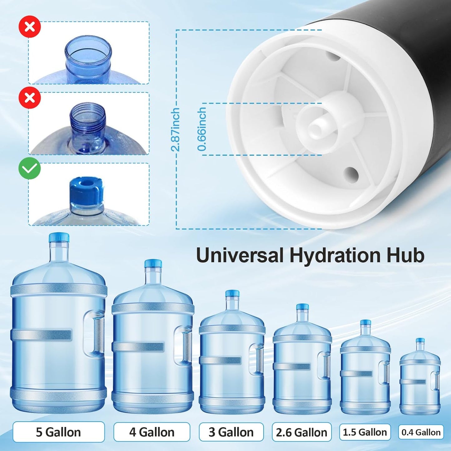 5 Gallon Water Bottle Dispenser, USB Charging Water Bottle Pump, Portable Water Dispenser Pump for Camping