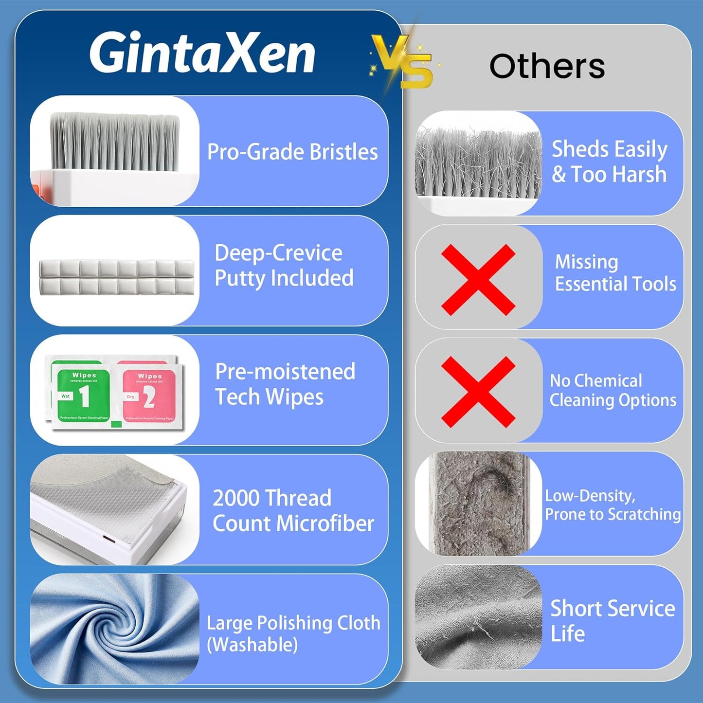 Upgraded Keyboard Cleaning Kit, 32PCS Electronics Cleaner Tool with Dust Cleaning Putty, Microfiber Cloth, Wipes-Cleaning Set
