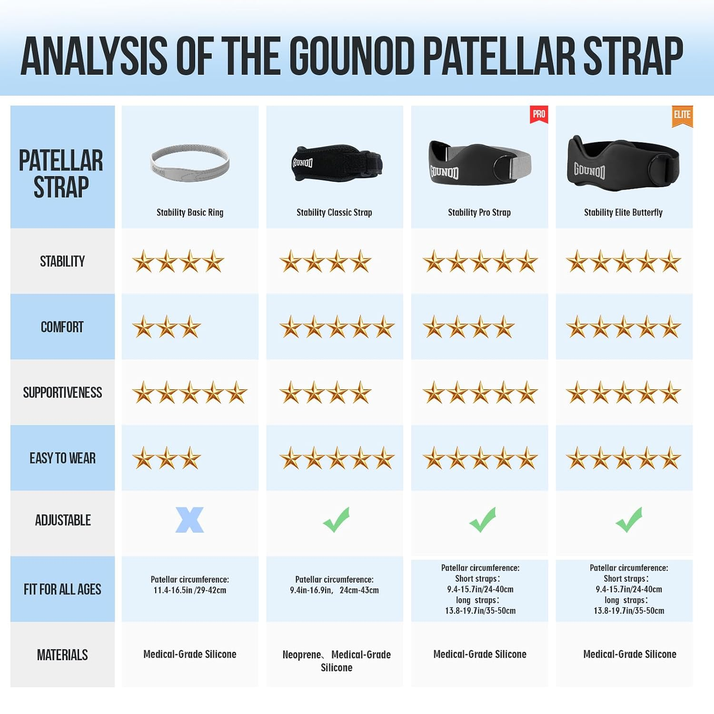 🏃‍➡🏃‍➡Silicone Patellar Tendon Support Strap 2 Pack,Knee Strap for Knee Pain Relief