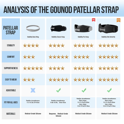 🏃‍➡🏃‍➡Silicone Patellar Tendon Support Strap 2 Pack,Knee Strap for Knee Pain Relief