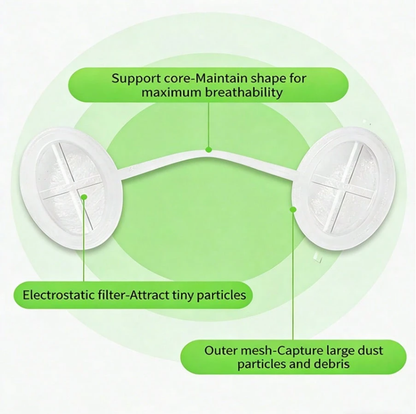 2 packs Integrated disposable dustproof nasal filter – an invisible nose clip mask specifically designed to block industrial dust, mist, and pollutants(10 per pack)