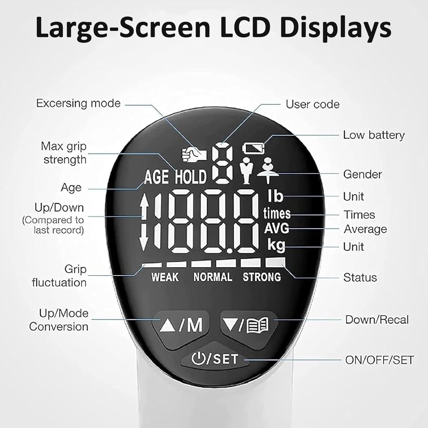 LED Digital Display Hand Dynamometer with Counter, Grip Range 198Lb / 90Kg