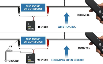Automotive Electrical Open&Short Finder Circuit Tester