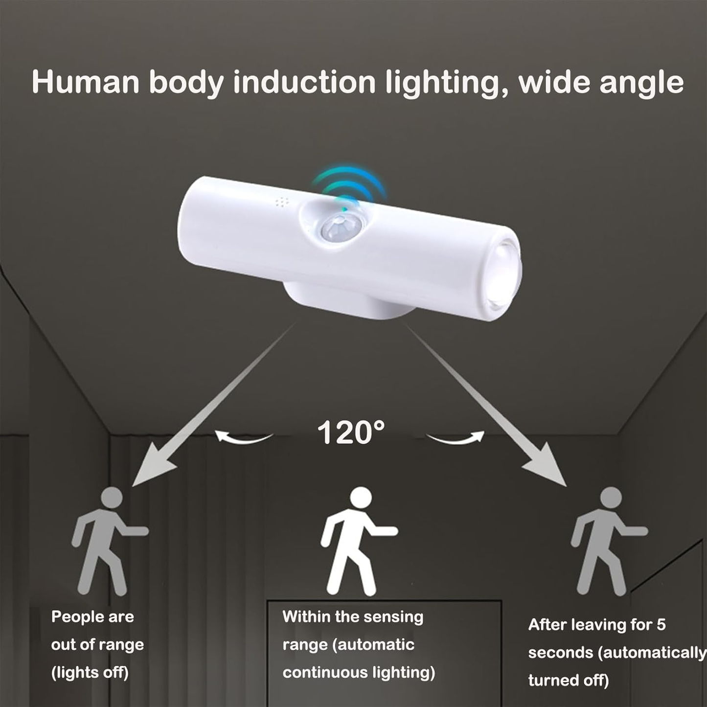 Motion Sensor Wall Lamp Indoor, Rechargeable Sensor Bathroom Light