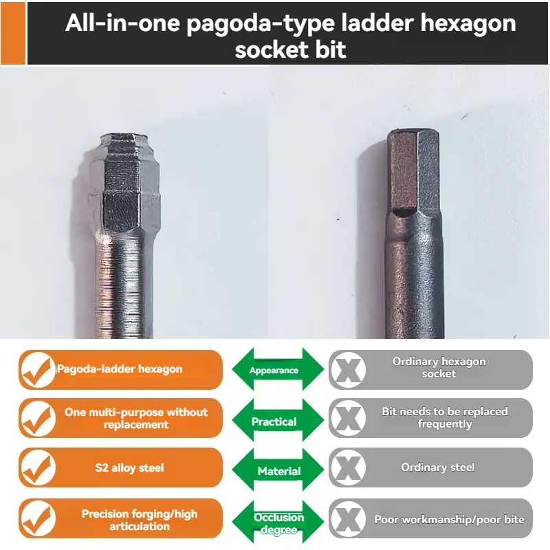 6-Piece Screwdriver Bit Set 1.5mm to 6mm