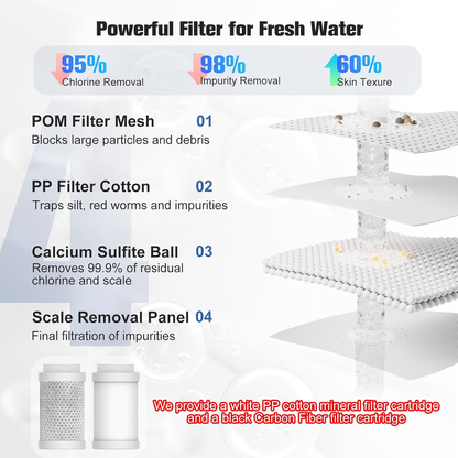 ✨️🔥4 Modes Multifunctional Kitchen & Bathroom Water Filter for Sink Faucet