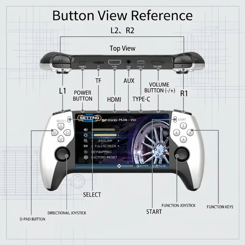 🎮️🕹️Sf3500 Retro Handheld Games Console, 5-Inch IPS HD Screen, Dual Joystick, Multiple Emulators, HDMI Output